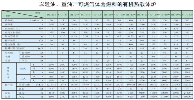 以輕油、重油、可燃氣體為燃料導(dǎo)熱油爐